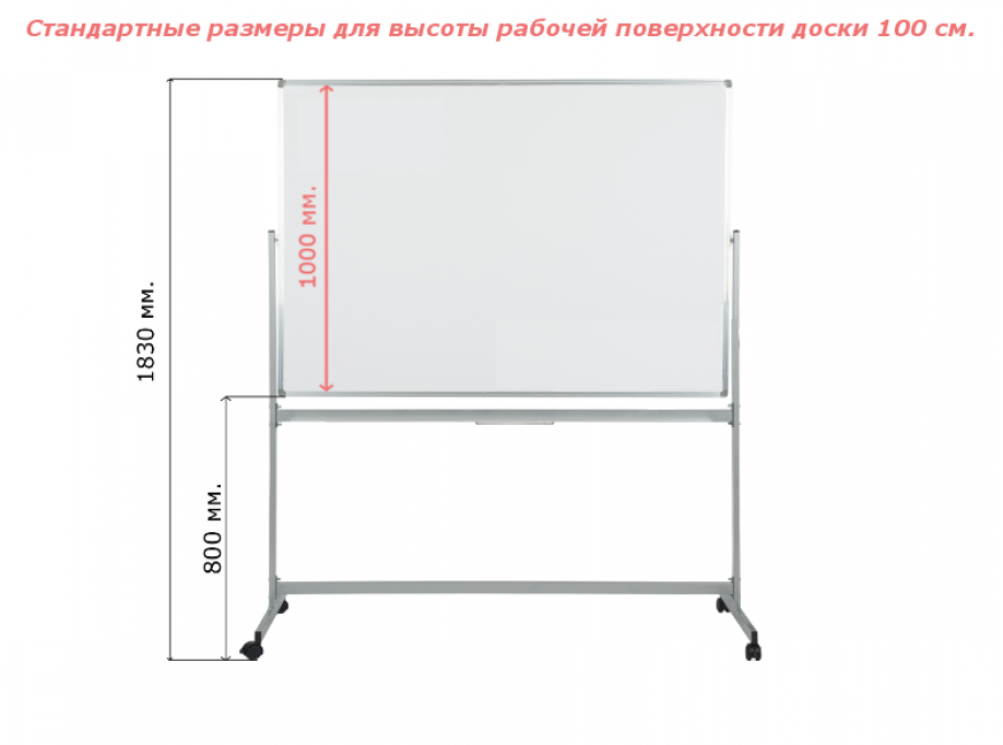 Передвижная поворотная доска, маркерная, 1500x1000x20 мм