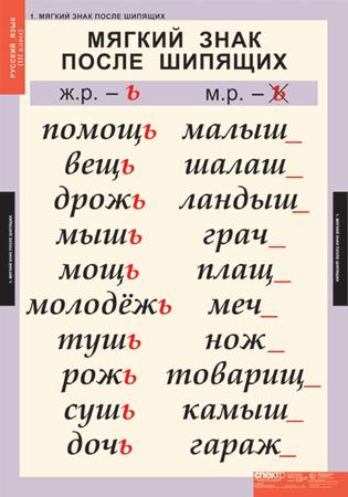 Таблицы "Русский язык" 3 кл.