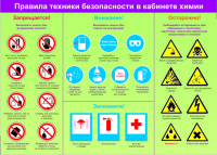 Правила техники безопасности в кабинете химии, 100x140 см