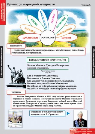 Таблицы "Литературное чтение" 4 кл.