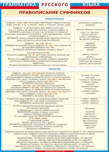 Таблица. Правописание окончаний (существительные), 100х140см (винил)