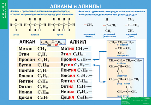 Алканы и алкины (винил)