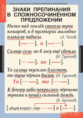 Таблицы. Русский язык 9 класс
