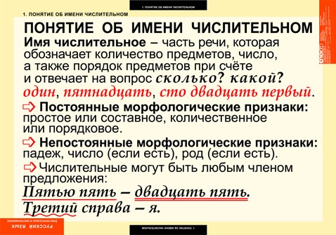 Таблицы. Русский язык. Числительное и местоимение.