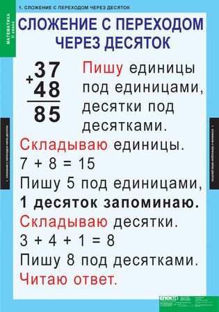 Таблицы "Математика" 2 кл.