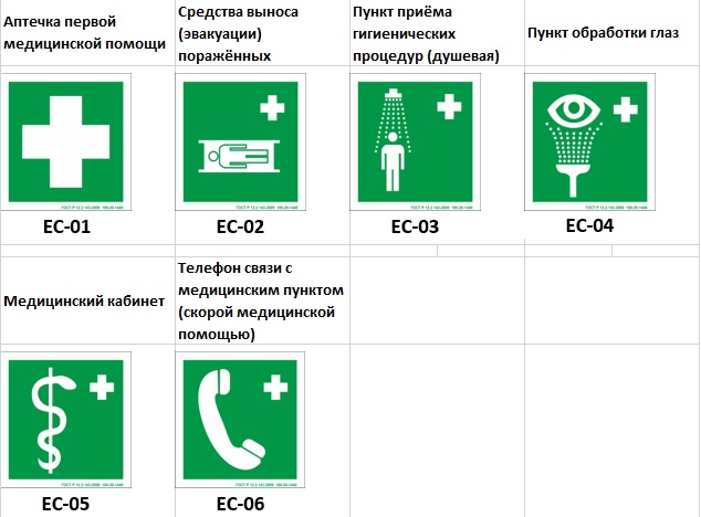 Знаки медицинские и санитарные, 300х300см