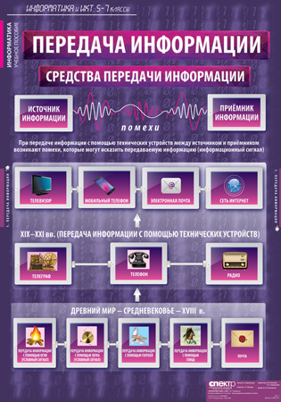 Комплект таблиц. Информатика и ИКТ 5-7 классы. 17 таблиц + методика
