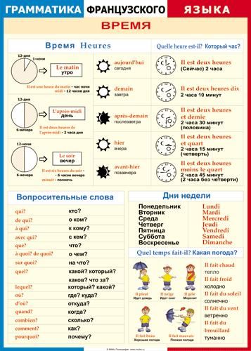 Таблица. Время (вопросительные слова, дни недели, погода) Французский язык 34x48см