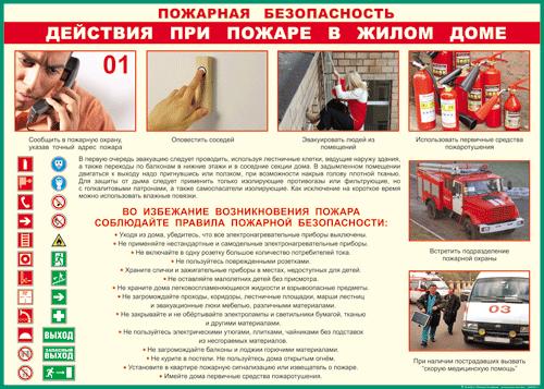 Таблица "Действия при пожаре в жилом доме" 100x140см