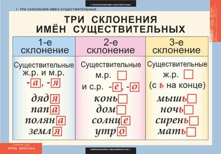 Таблицы "Русский язык" 4 кл.