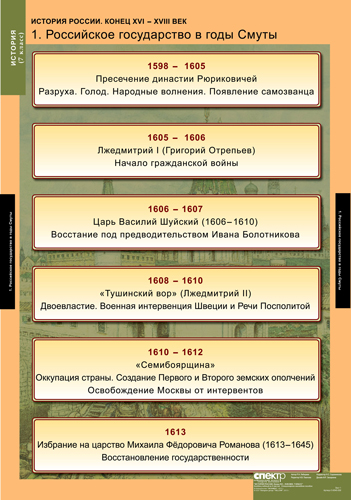 Таблицы "История России 7 кл."
