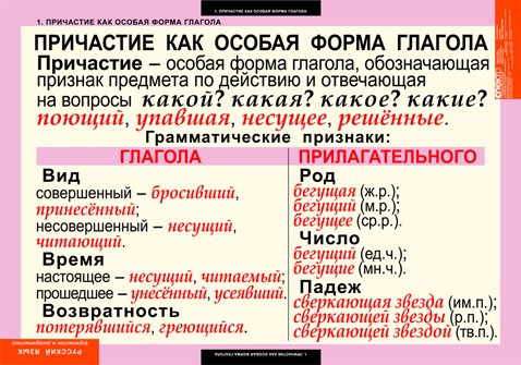 Таблицы. Русский язык. Причастие и деепричастие.