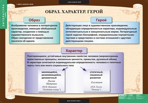 Таблицы. Литература 7 класс.