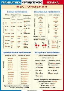 Таблица. Местоимения (личные, указател, притяж., возвратные) Французский язык 34x48см