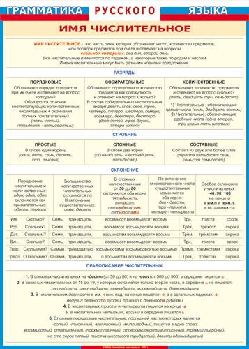 Таблица "Имя числительное", Русский язык, 45х60см