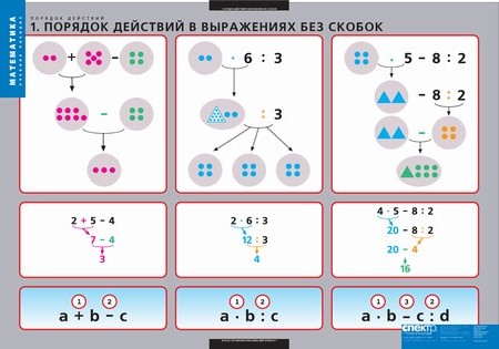 Таблицы "Математика. Порядок действий"