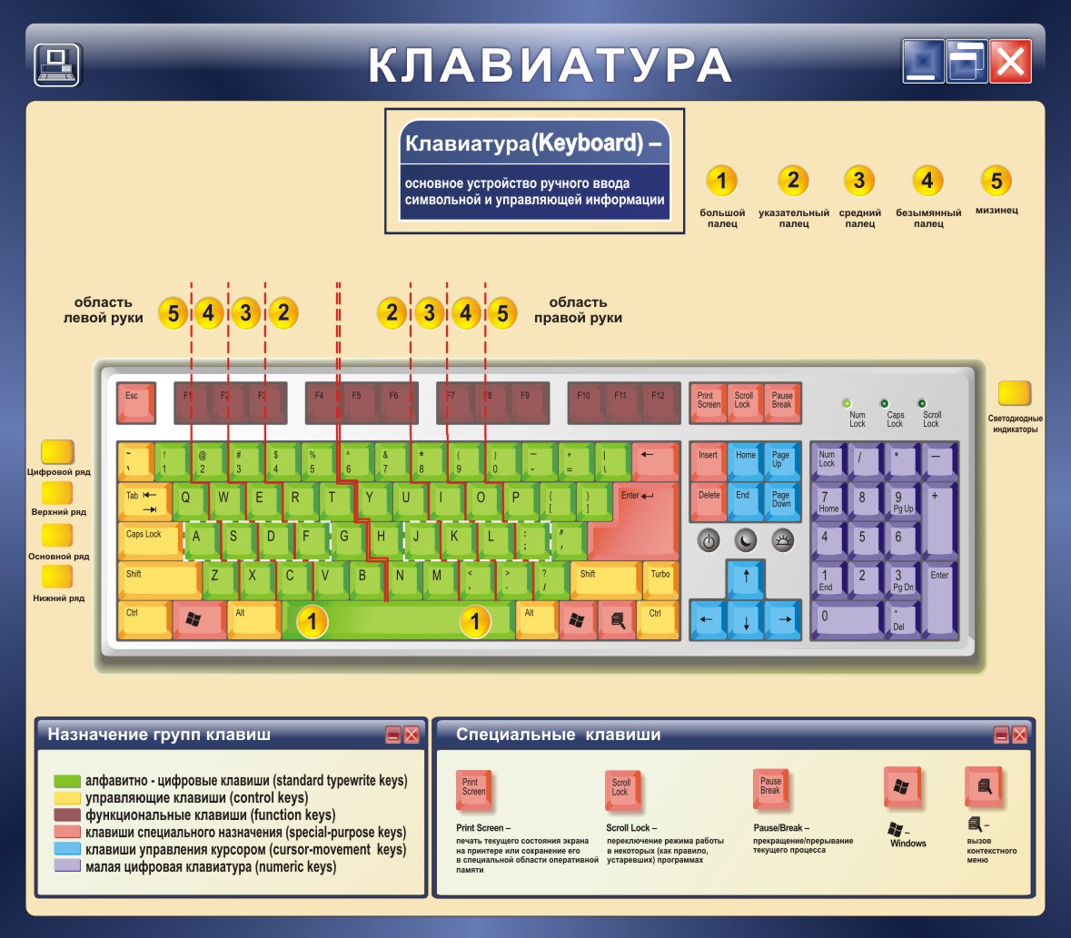 Стенд "Клавиатура"