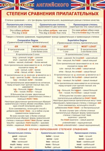Таблица "Степени сравнения прилагательных", Английский язык, 120х170см