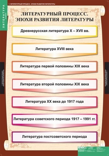 Таблицы. Литература 9 класс