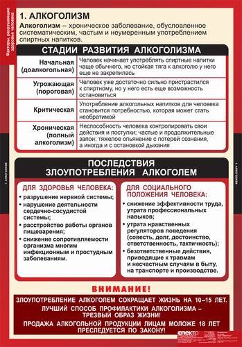 Комплект таблиц "Факторы, разрушающие здоровье человека"