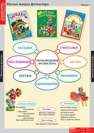 Таблицы "Литературное чтение" 1 кл.