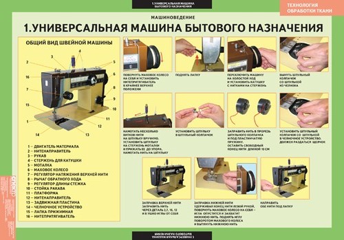 Комплект таблиц "Технология обработки ткани. Машиноведение." (6 таблиц)