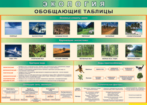 Обобщающие таблицы по экологии, 120x170см
