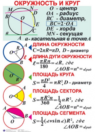 Комплект таблиц "Геометрия. 7-11 классы"