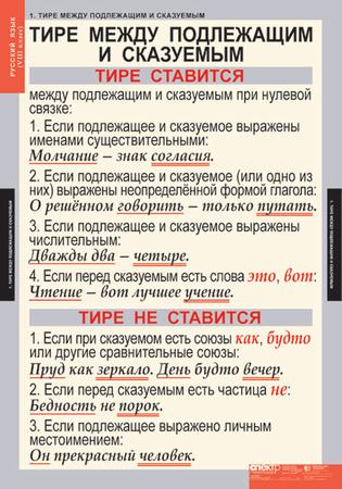 Таблицы. Русский язык 8 класс