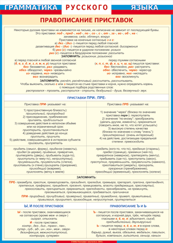 Таблица. Правописание приставок, 100х140см (винил)