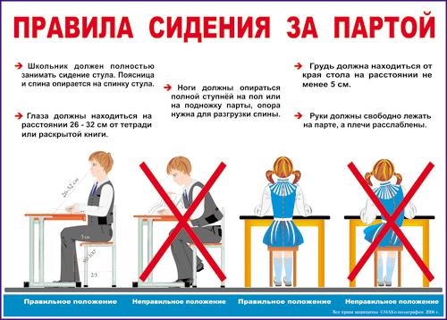 Таблица "Правила сидения за партой", 45x60см