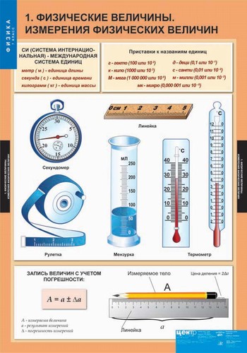 Комплект таблиц. Физика. 7 класс (20 таблиц)