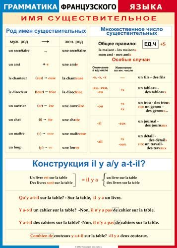 Таблица. Имя существительное (род, множ. число, конструкция) Французский язык 45x60см