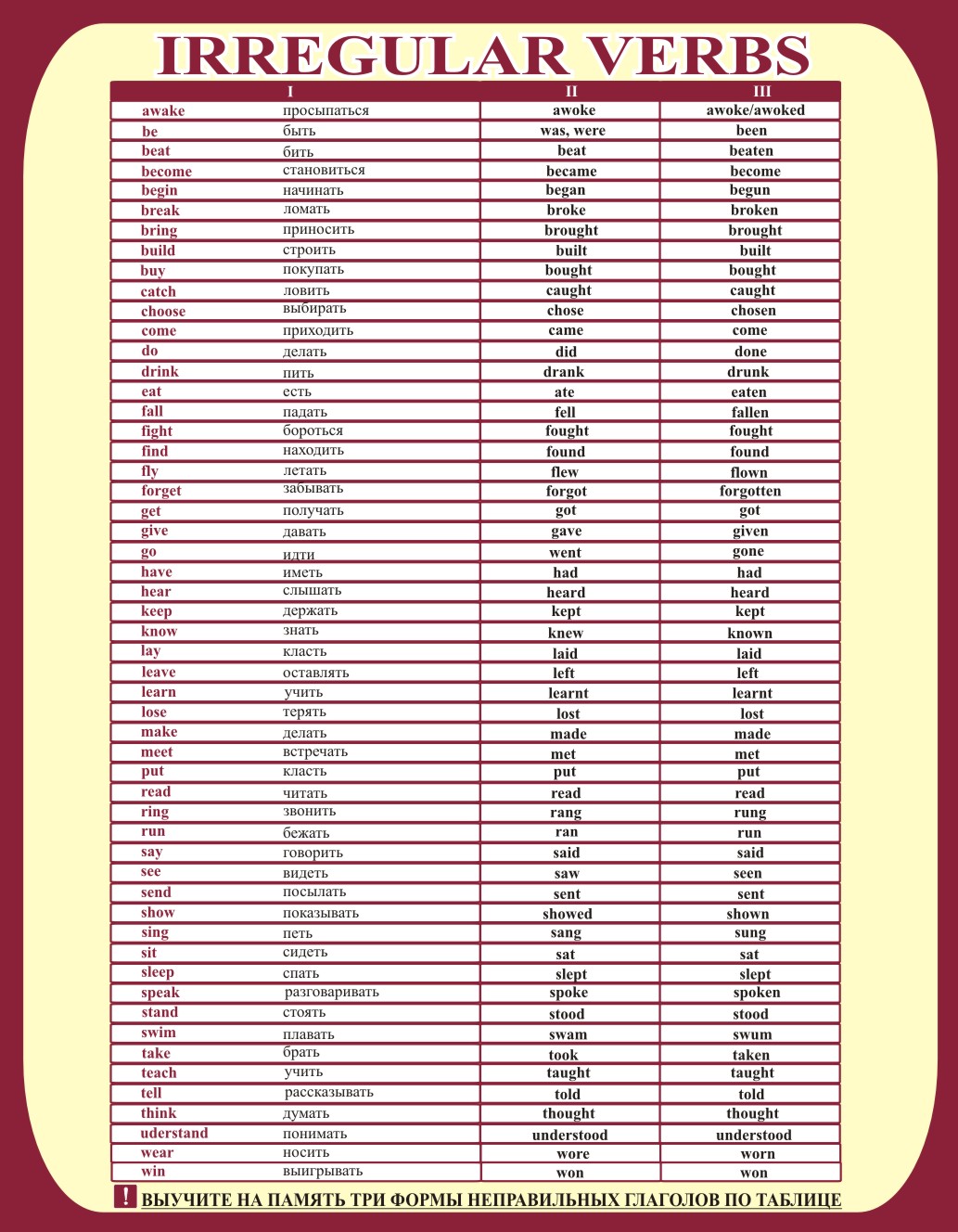 Стенд "Irregular Verbs"