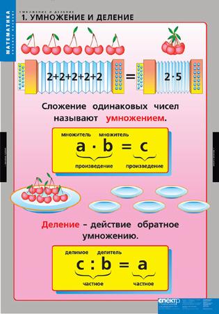Таблицы "Математика. Умножение и деление"