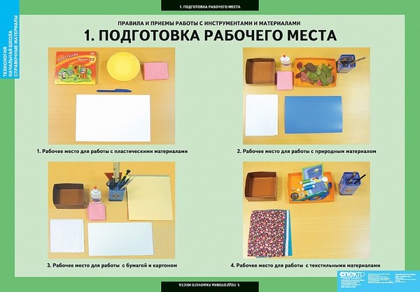 Таблицы "Технология. Справочные материалы"