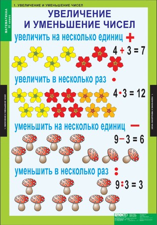 Таблицы "Математика" 3 кл.