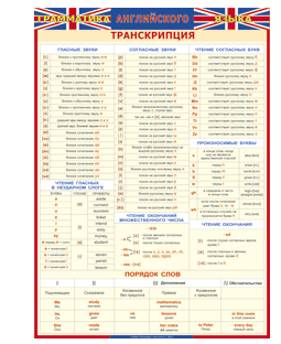 Таблица "Грамматика Английского языка" 10 листов в комплекте 45х60см