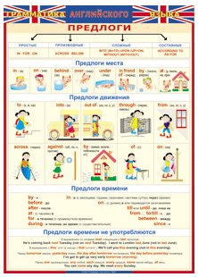 Таблица "Предлоги" Английский язык 100x140см (винил)