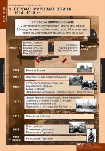 Таблицы "Новейшая история 9 кл."