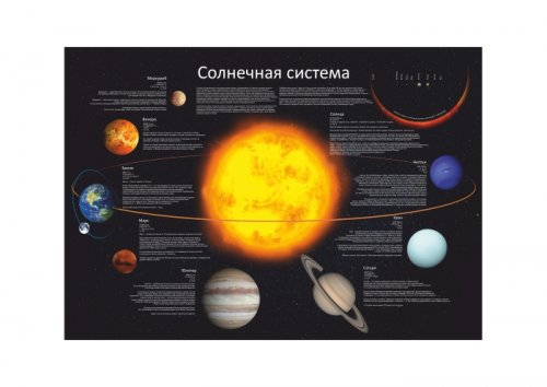 Стенд "Строение солнечной системы" 70см х 100см