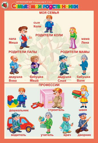 Комплект таблиц. Окружающий мир 5-6 лет. "Я познаю мир".