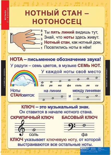 Таблицы "Музыка. Начальная школа"