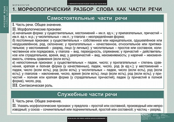Таблицы. Русский язык. Морфология 5-11 класс