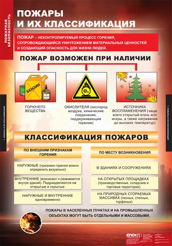 Комплект таблиц "Пожарная безопасность"