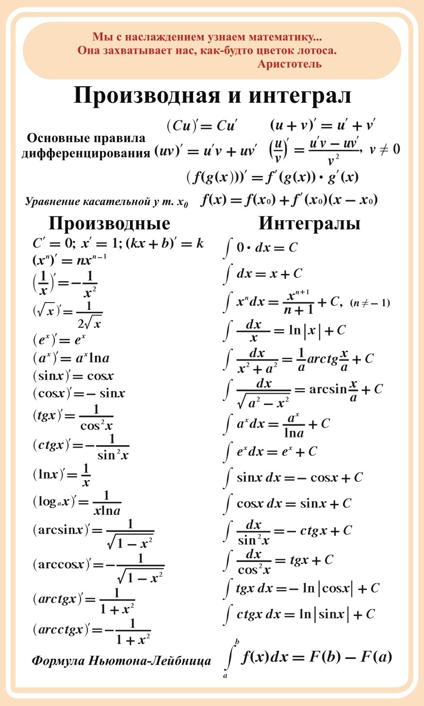 Стенд "Производная и интеграл"