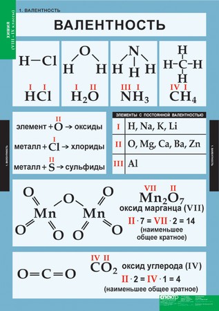 Комплект таблиц "Химия 8-9 класс" (20 таблиц)