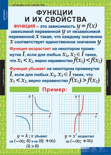 Таблицы по математике "Алгебра 9 кл."