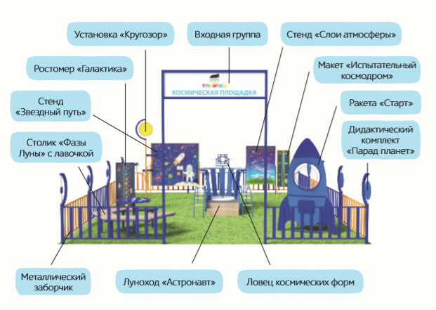 Космическая площадка "Про"
